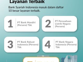 Kepercayaan 24 Juta Nasabah Antarkan BSI Raih Top 5 Layanan Terbaik CX 100 Award